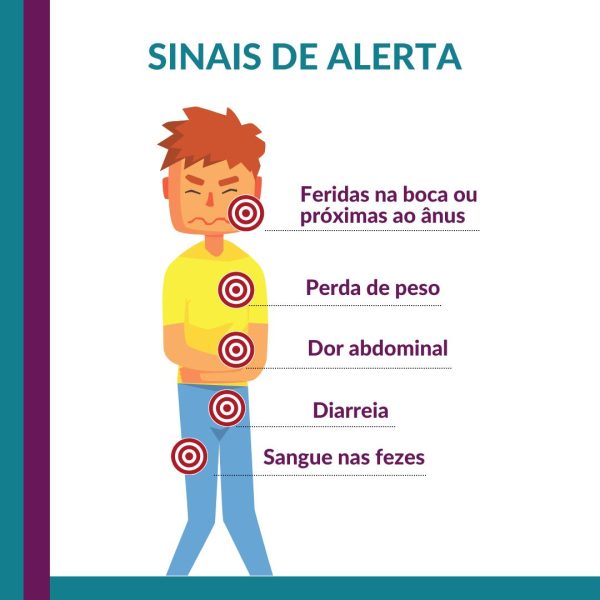 Doença Inflamatória Intestinal - Cighep